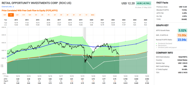 A screenshot of a graph Description automatically generated with low confidence