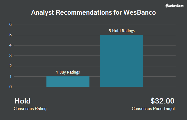 Analyst Recommendations for WesBanco (NASDAQ:WSBC)