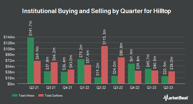 Institutional Ownership by Quarter for Hilltop (NYSE:HTH)